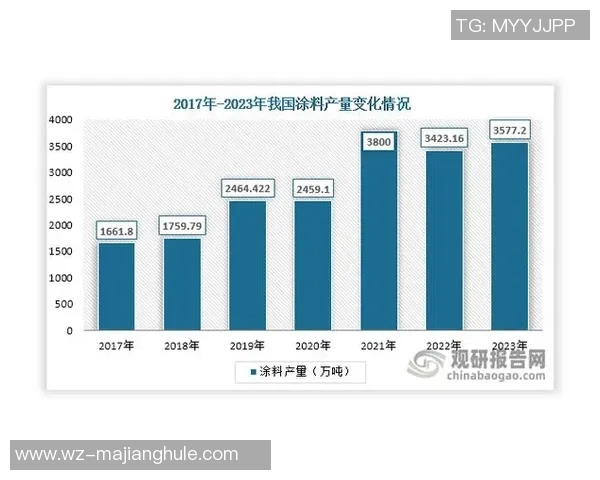 数据分析液化天然气技术表现的现状与未来发展趋势探讨
